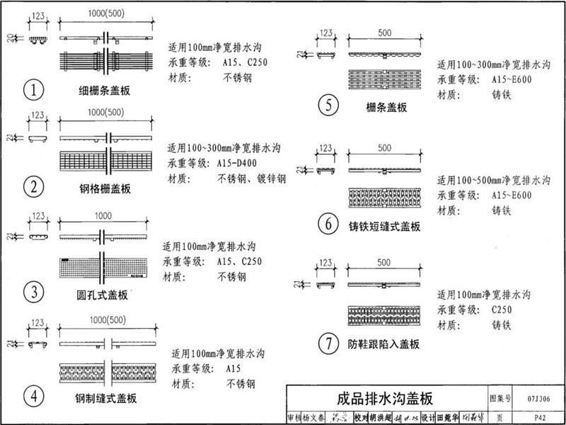 成品排水溝蓋板圖集