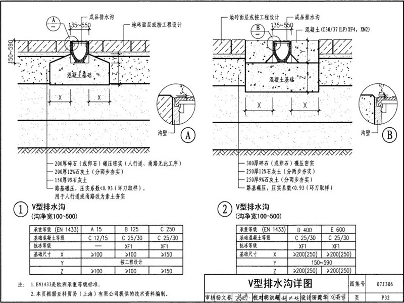 V型成品縫隙排水溝圖集