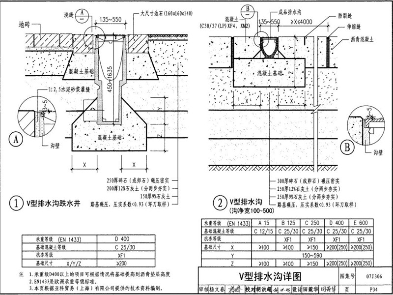 V型預(yù)制樹脂排水溝圖集